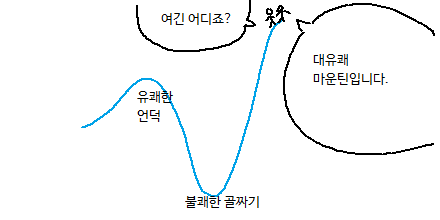 불쾌한 골짜기 근황