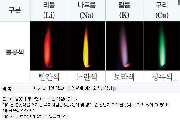 고전ㅈㅇ)불꽃ㅅㅅ라고!!!