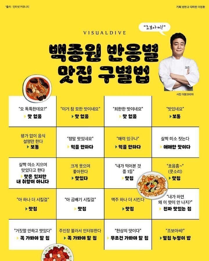 백종원 맛평가