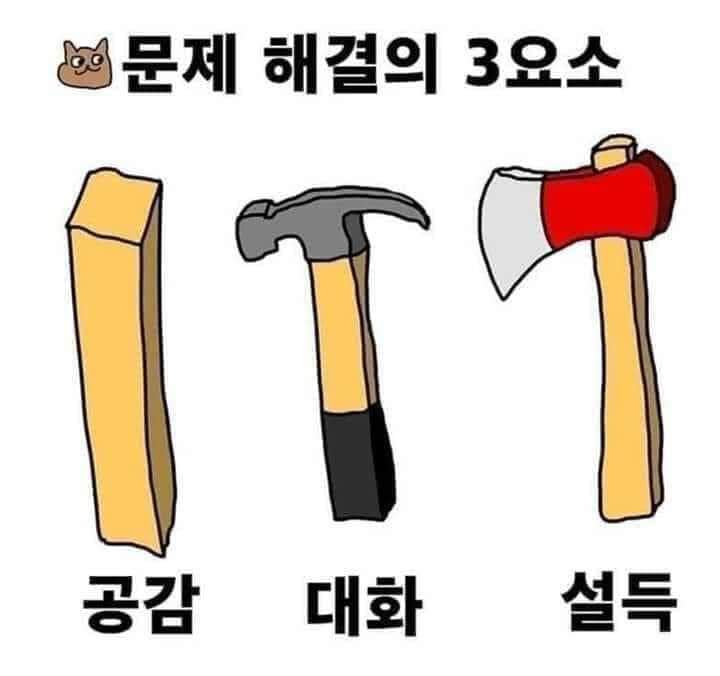 문제 해결의 3요소