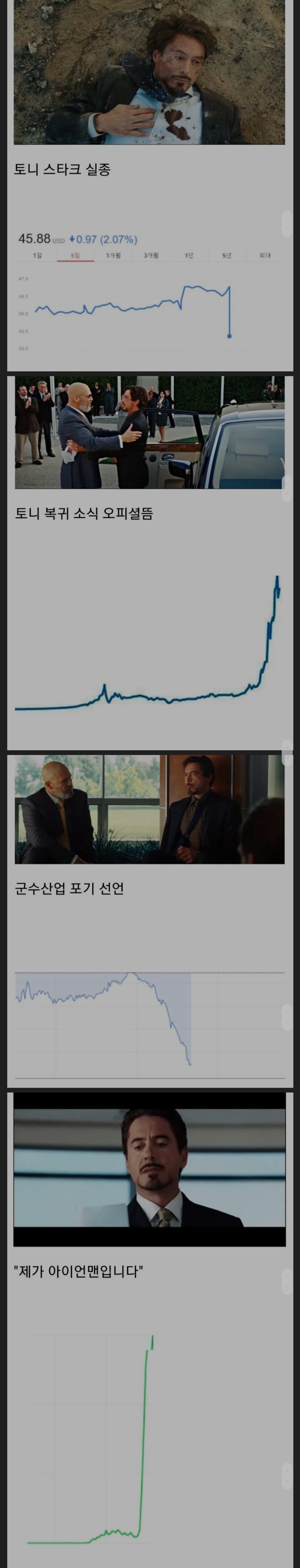 다음 중 가장 ㅈ된 문제는 무엇인가