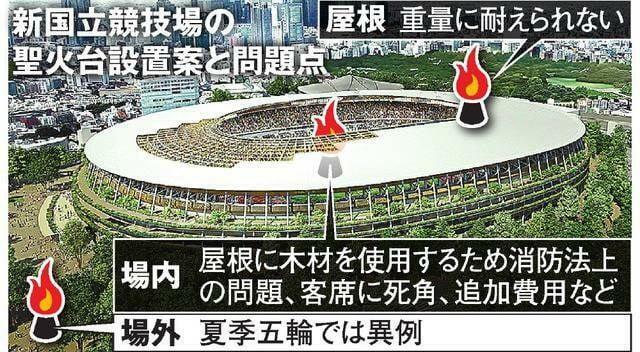 일본의 도쿄 올림픽 주경기장 삽질