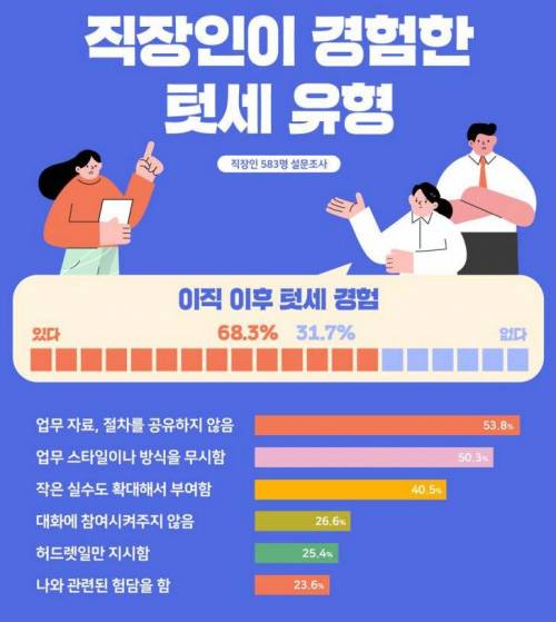 직장인이 경험한 텃세 유형.