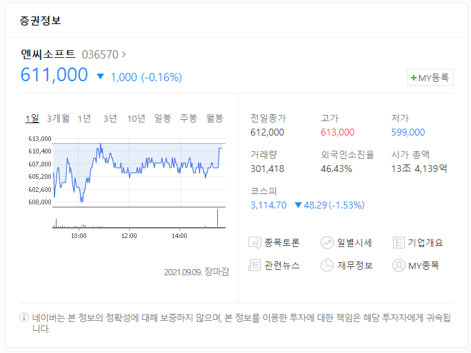 NC 60층 방어 성공하는 듯