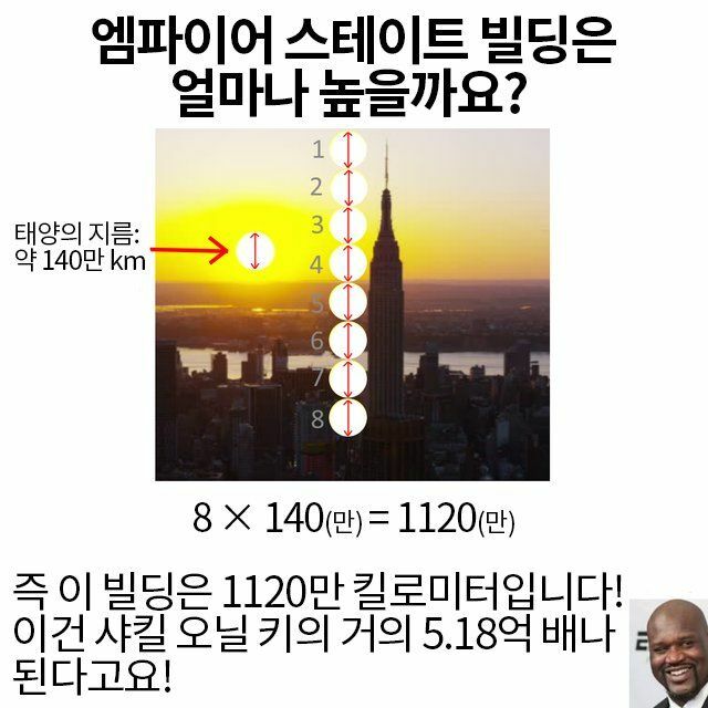 엠파이어 스테이트빌딩의 크기를 알아보자