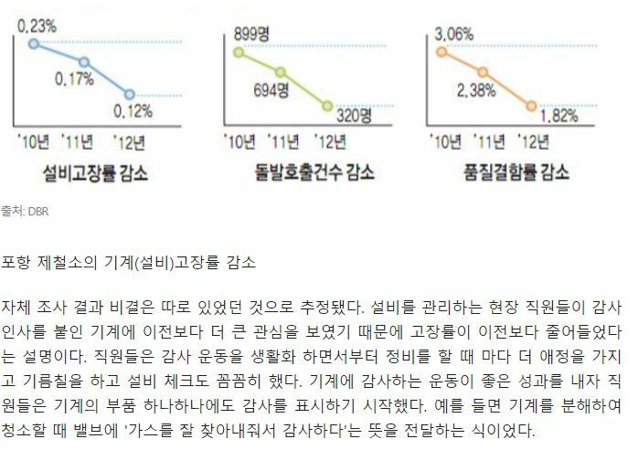 전세계적으로 공통적인 의식