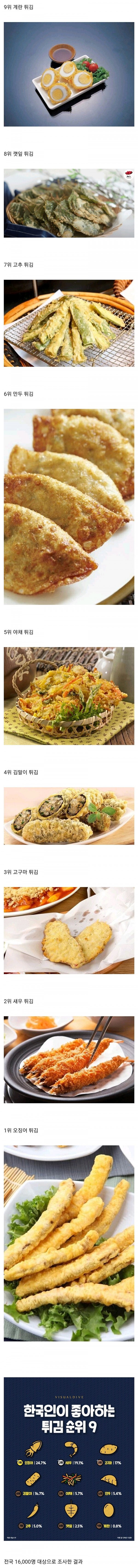 한국인이 좋아하는 튀김 베스트 !