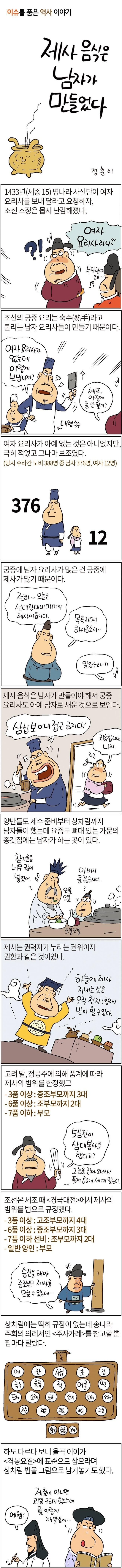 제사에 관련된 이야기