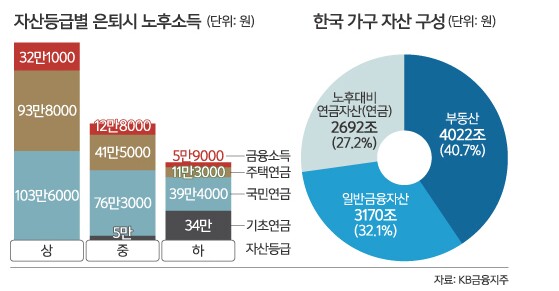 인생의 분기점과 계급론