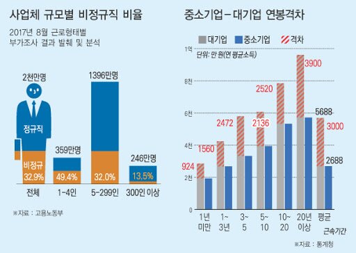 인생의 분기점과 계급론