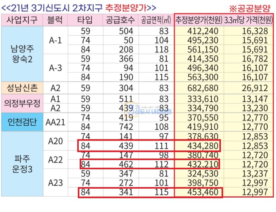 LH아파트 살면 안되는 이유