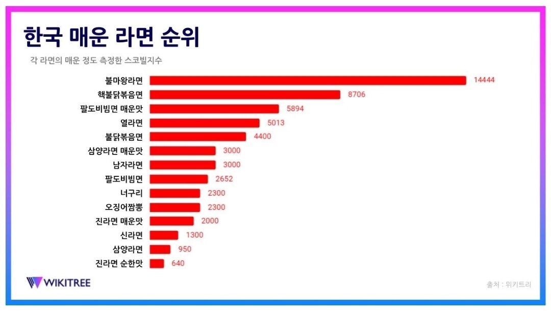 일본에서 파는 엄청 매운 라면