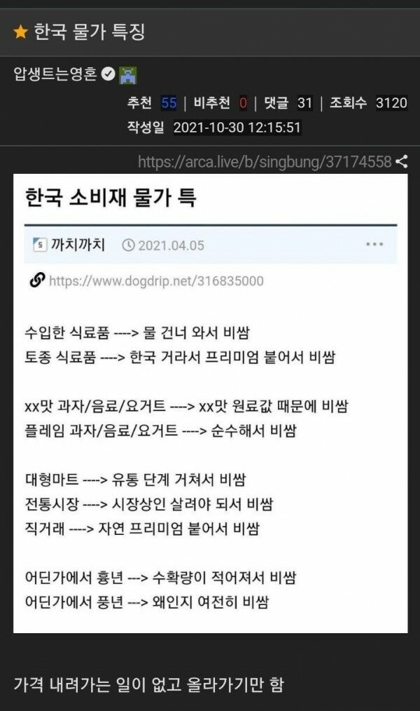 한국물가 특성