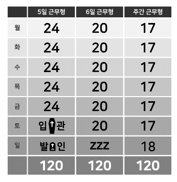 주 120시간 근무 시간표