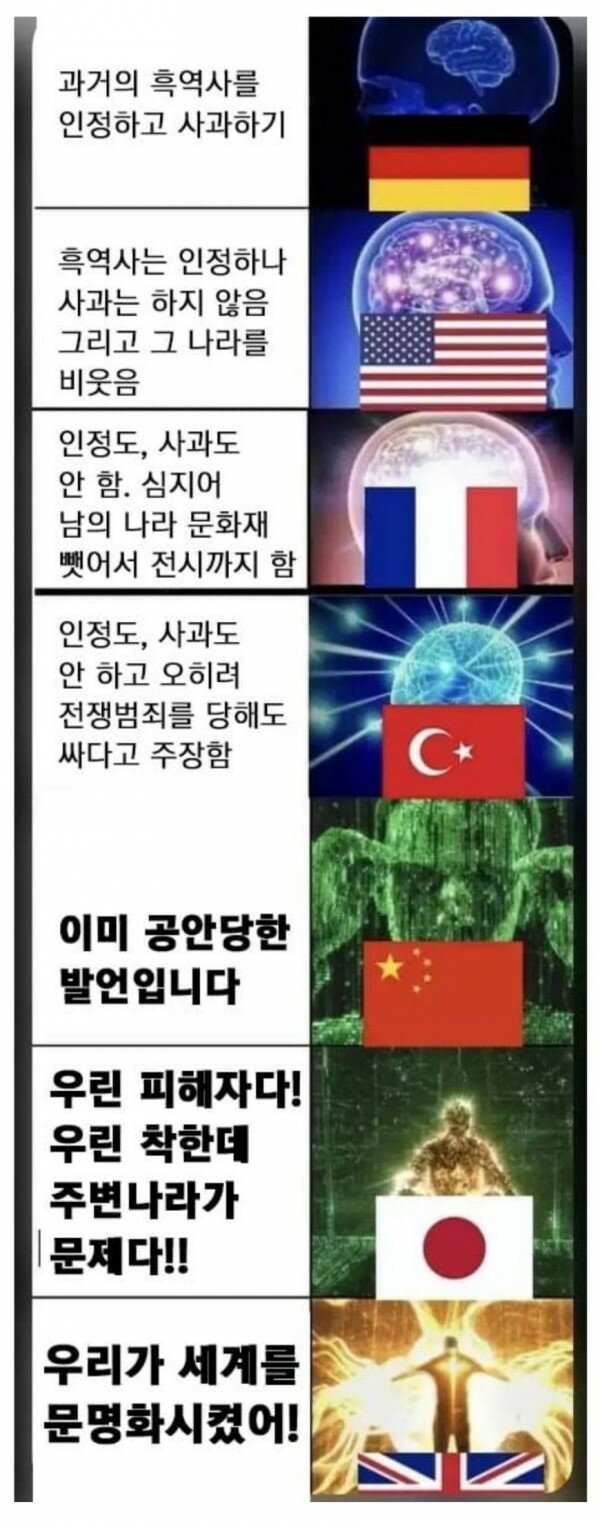 흑역사 대처 국가