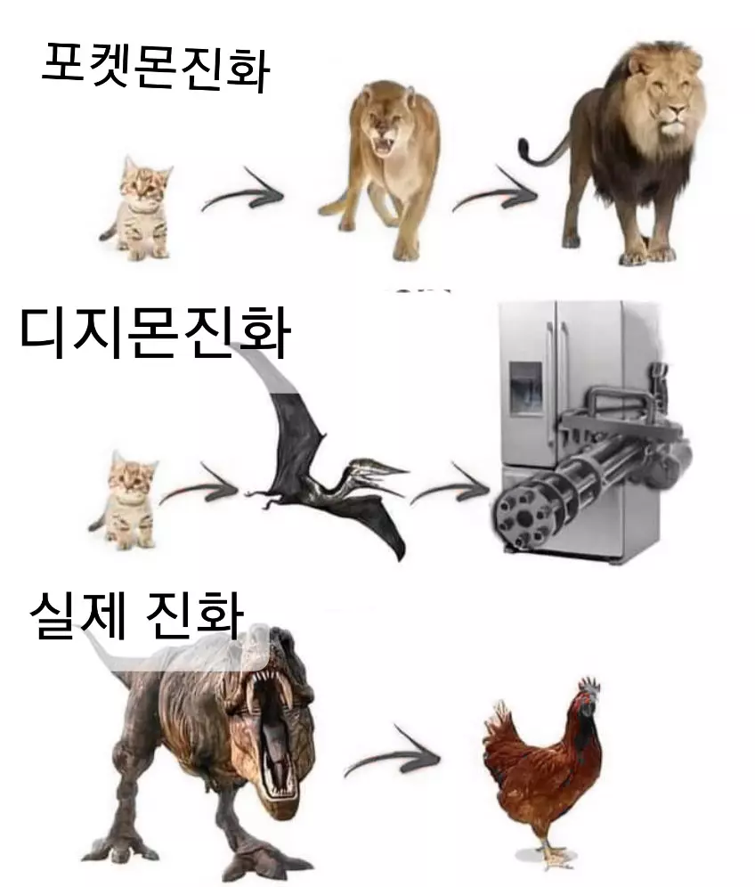 만화속 진화 vs 현실 진화