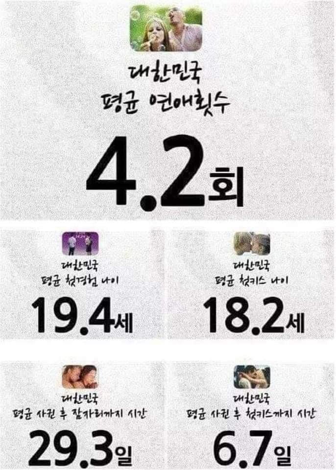 대한민국 남녀 평균