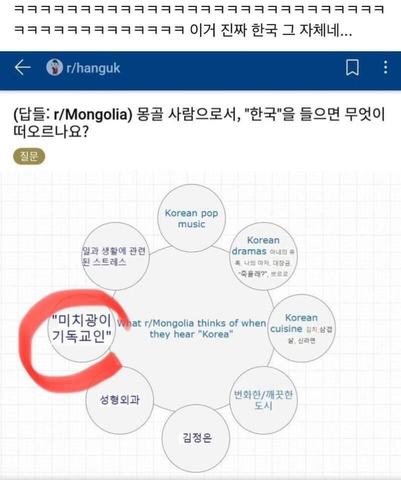 몽골인들의 한국에 대한 인식
