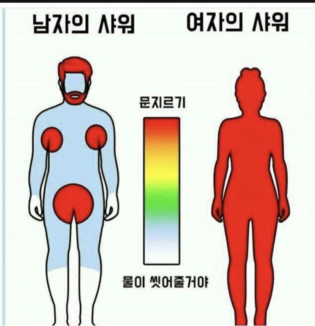 남녀 샤워할때 차이