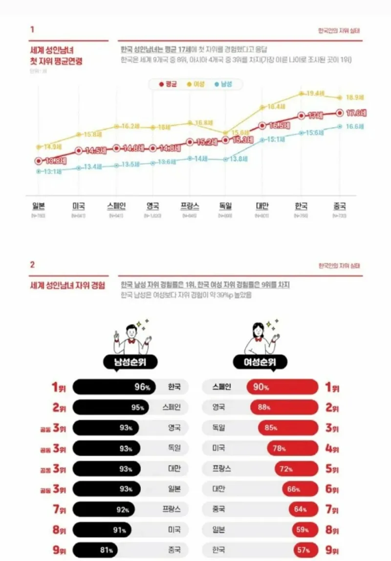 전세계 정직함 순위