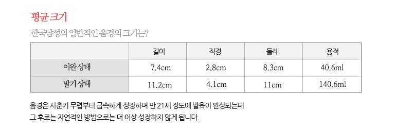한국남성의 일반적인 고추 크기.jpg