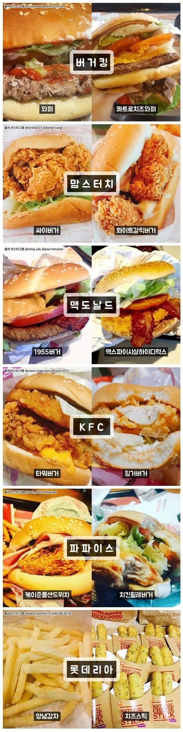 햄버거 프랜차이즈별 인기메뉴