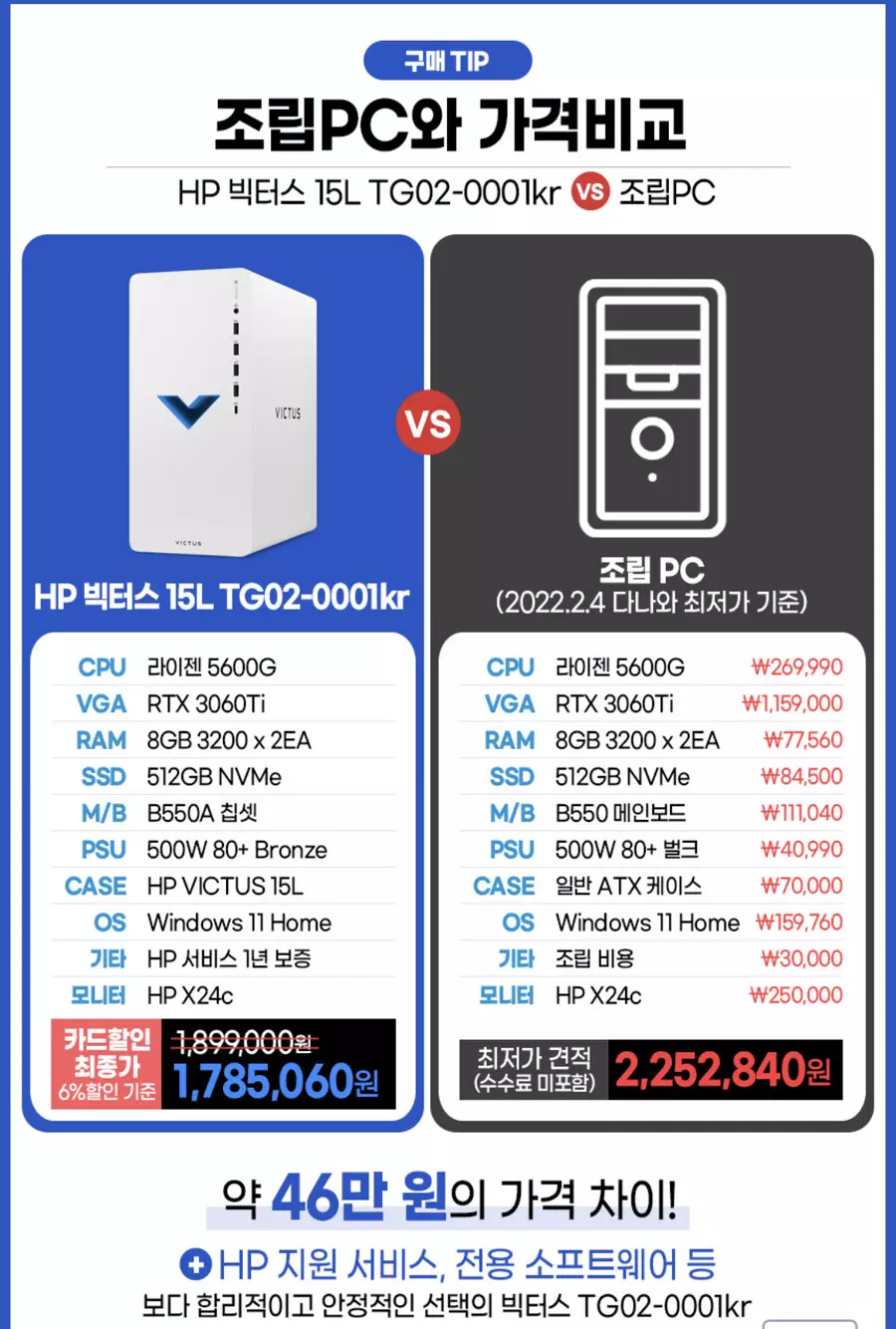 완제품 VS 조립식 PC 가격 비교 근황