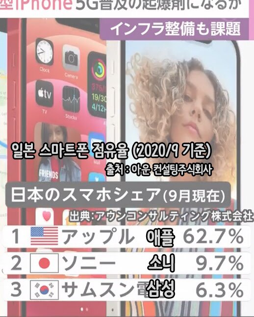 일본 스마트폰 점유율