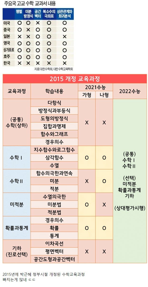 요즘 잼민이들이 배우는 수학 과정